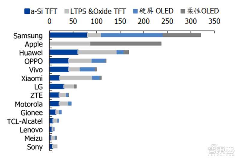 中国半导体不再被“卡脖子”！从材料开始，解密十大新材料替代现状【附下载】| 智东西内参
