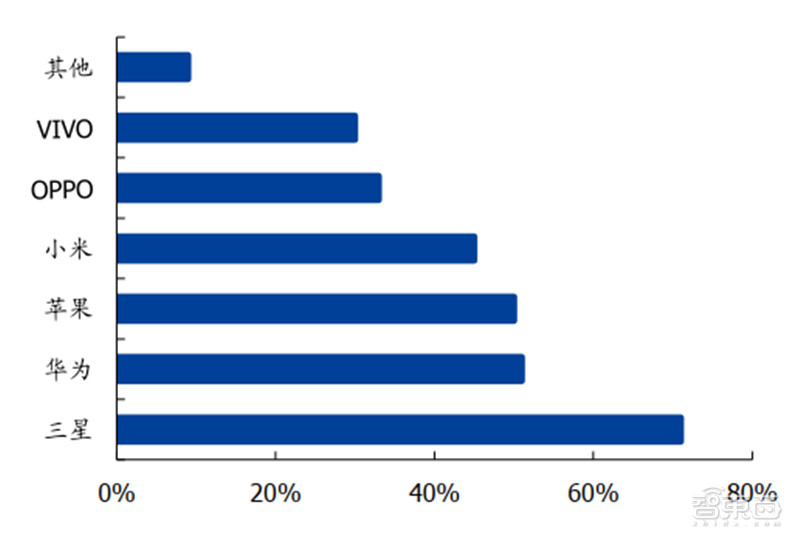 中国半导体不再被“卡脖子”！从材料开始，解密十大新材料替代现状【附下载】| 智东西内参