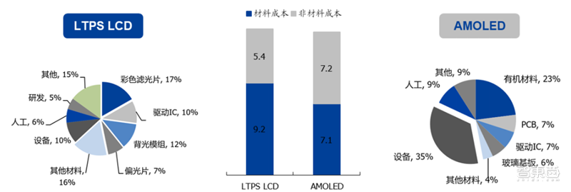 中国半导体不再被“卡脖子”！从材料开始，解密十大新材料替代现状【附下载】| 智东西内参