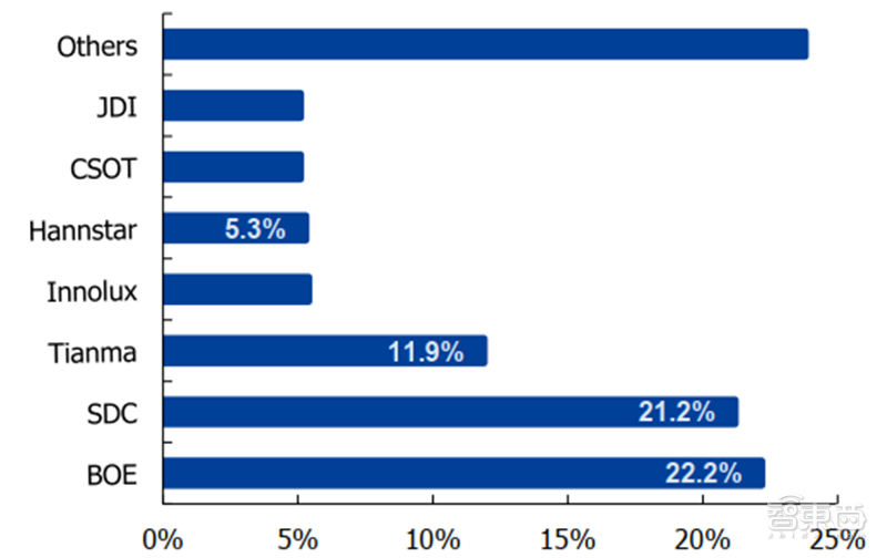 中国半导体不再被“卡脖子”！从材料开始，解密十大新材料替代现状【附下载】| 智东西内参