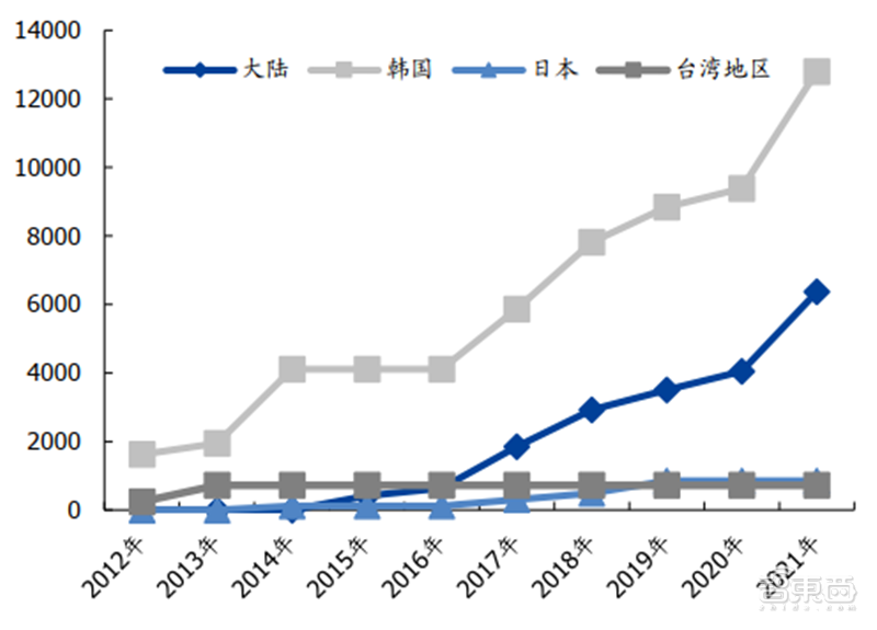 中国半导体不再被“卡脖子”！从材料开始，解密十大新材料替代现状【附下载】| 智东西内参