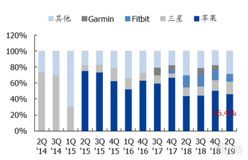 中国半导体不再被“卡脖子”！从材料开始，解密十大新材料替代现状【附下载】| 智东西内参