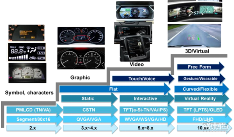 中国半导体不再被“卡脖子”！从材料开始，解密十大新材料替代现状【附下载】| 智东西内参