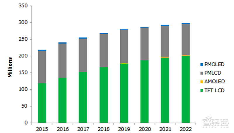 中国半导体不再被“卡脖子”！从材料开始，解密十大新材料替代现状【附下载】| 智东西内参