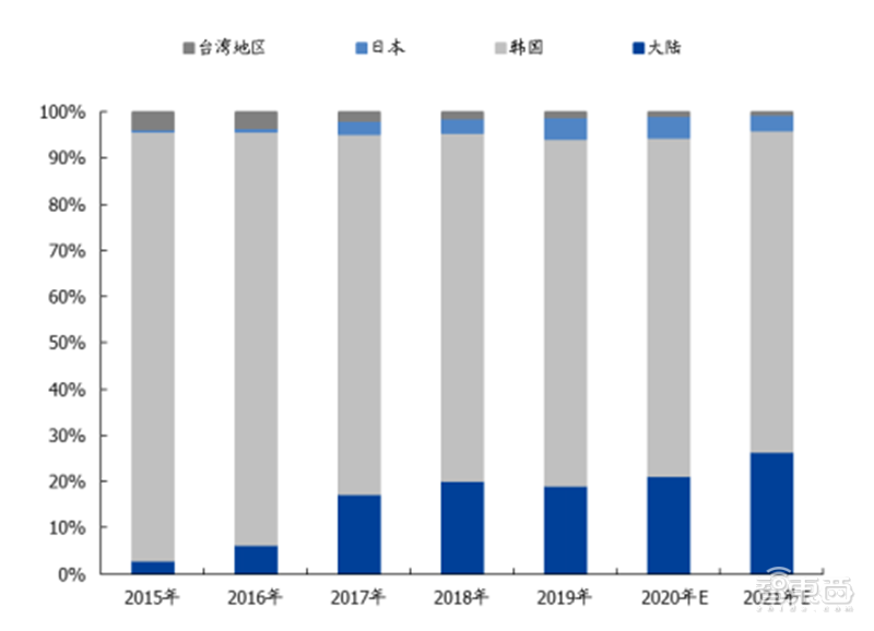 中国半导体不再被“卡脖子”！从材料开始，解密十大新材料替代现状【附下载】| 智东西内参