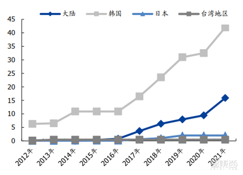中国半导体不再被“卡脖子”！从材料开始，解密十大新材料替代现状【附下载】| 智东西内参