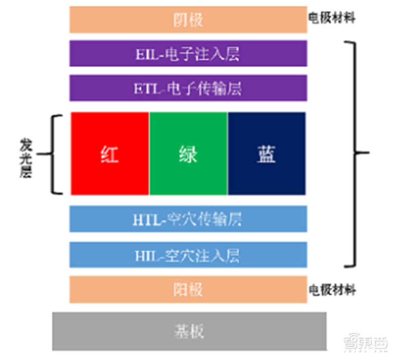 中国半导体不再被“卡脖子”！从材料开始，解密十大新材料替代现状【附下载】| 智东西内参