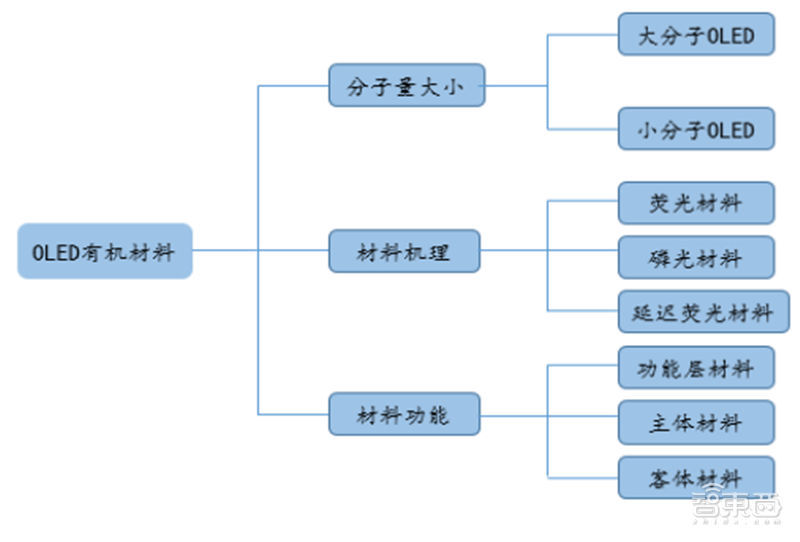 中国半导体不再被“卡脖子”！从材料开始，解密十大新材料替代现状【附下载】| 智东西内参