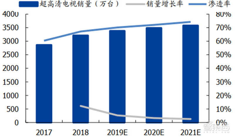 中国半导体不再被“卡脖子”！从材料开始，解密十大新材料替代现状【附下载】| 智东西内参