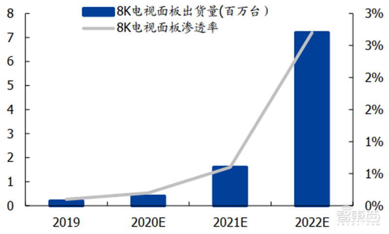 中国半导体不再被“卡脖子”！从材料开始，解密十大新材料替代现状【附下载】| 智东西内参