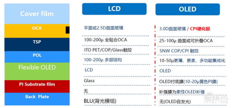 中国半导体不再被“卡脖子”！从材料开始，解密十大新材料替代现状【附下载】| 智东西内参