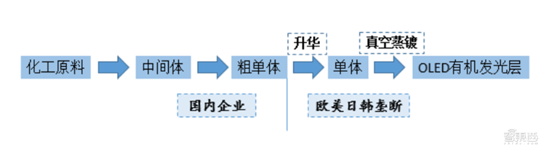 中国半导体不再被“卡脖子”！从材料开始，解密十大新材料替代现状【附下载】| 智东西内参