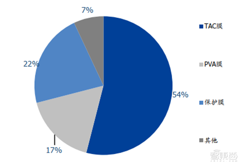 中国半导体不再被“卡脖子”！从材料开始，解密十大新材料替代现状【附下载】| 智东西内参
