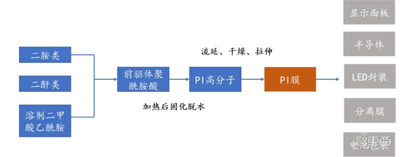 中国半导体不再被“卡脖子”！从材料开始，解密十大新材料替代现状【附下载】| 智东西内参