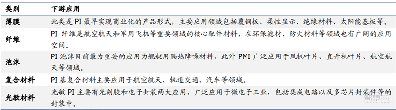 中国半导体不再被“卡脖子”！从材料开始，解密十大新材料替代现状【附下载】| 智东西内参