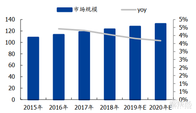中国半导体不再被“卡脖子”！从材料开始，解密十大新材料替代现状【附下载】| 智东西内参