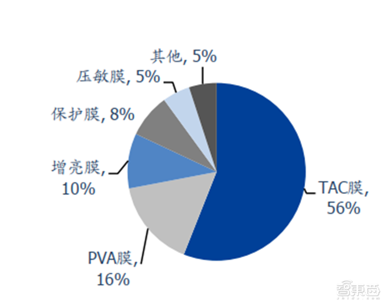 中国半导体不再被“卡脖子”！从材料开始，解密十大新材料替代现状【附下载】| 智东西内参
