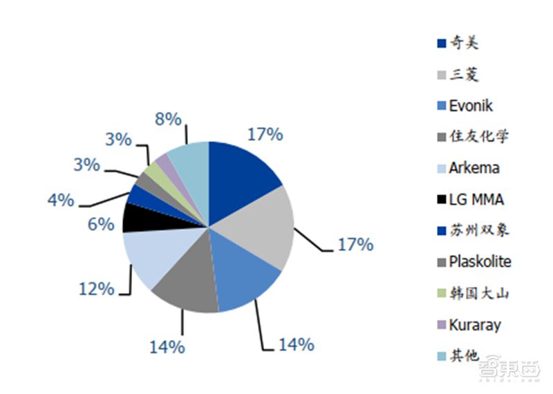 中国半导体不再被“卡脖子”！从材料开始，解密十大新材料替代现状【附下载】| 智东西内参