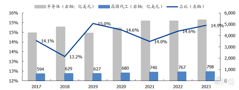 揭秘晶圆代工产业！告别“缺芯”之痛，三大需求推动国内产业链腾飞【附下载】| 智东西内参