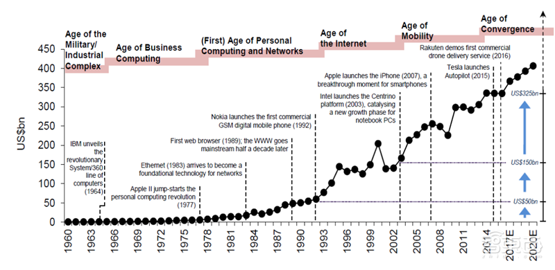 揭秘晶圆代工产业！告别“缺芯”之痛，三大需求推动国内产业链腾飞【附下载】| 智东西内参
