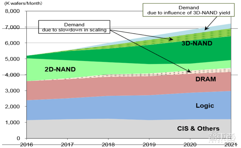揭秘晶圆代工产业！告别“缺芯”之痛，三大需求推动国内产业链腾飞【附下载】| 智东西内参