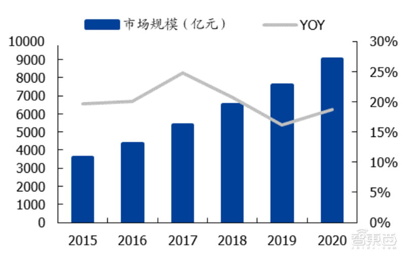 揭秘晶圆代工产业！告别“缺芯”之痛，三大需求推动国内产业链腾飞【附下载】| 智东西内参