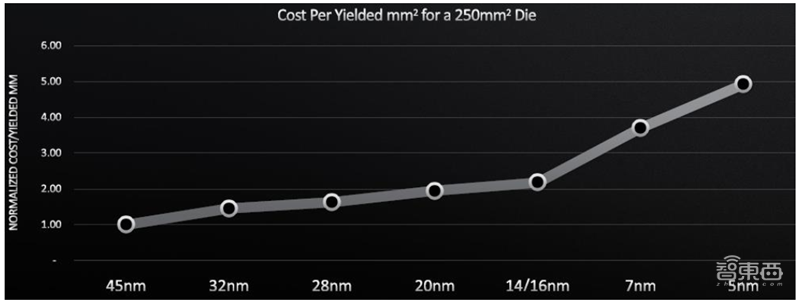 揭秘晶圆代工产业！告别“缺芯”之痛，三大需求推动国内产业链腾飞【附下载】| 智东西内参