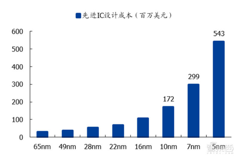 揭秘晶圆代工产业！告别“缺芯”之痛，三大需求推动国内产业链腾飞【附下载】| 智东西内参