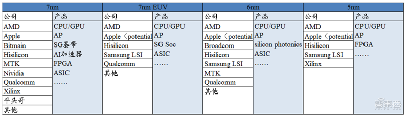 揭秘晶圆代工产业！告别“缺芯”之痛，三大需求推动国内产业链腾飞【附下载】| 智东西内参