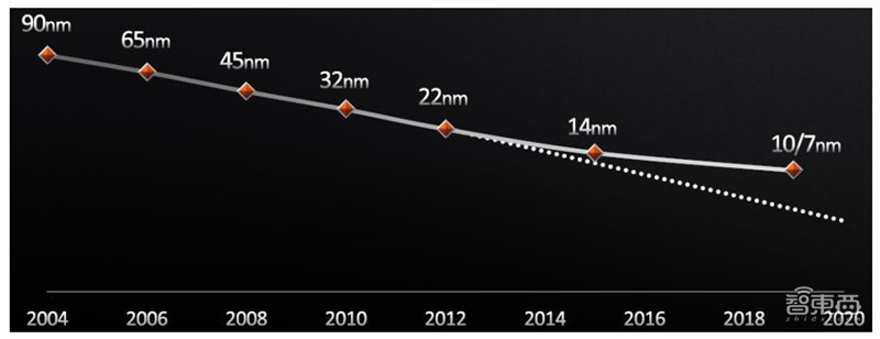 揭秘晶圆代工产业！告别“缺芯”之痛，三大需求推动国内产业链腾飞【附下载】| 智东西内参