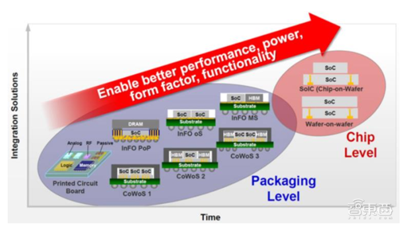 揭秘晶圆代工产业！告别“缺芯”之痛，三大需求推动国内产业链腾飞【附下载】| 智东西内参