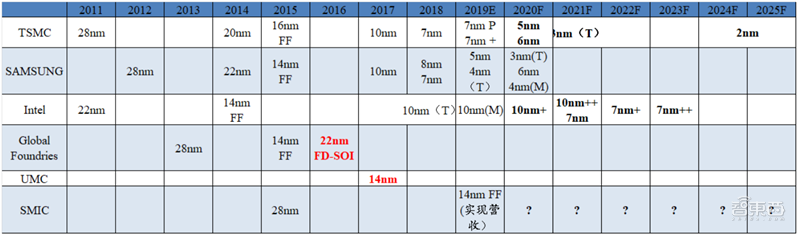 揭秘晶圆代工产业！告别“缺芯”之痛，三大需求推动国内产业链腾飞【附下载】| 智东西内参