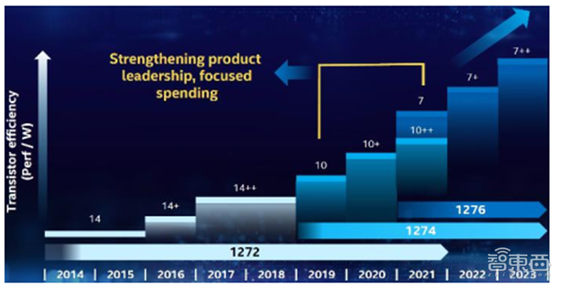 揭秘晶圆代工产业！告别“缺芯”之痛，三大需求推动国内产业链腾飞【附下载】| 智东西内参