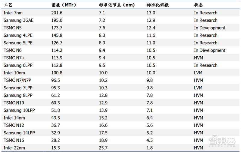 揭秘晶圆代工产业！告别“缺芯”之痛，三大需求推动国内产业链腾飞【附下载】| 智东西内参