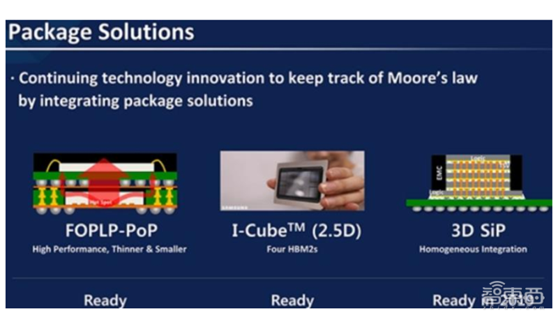 揭秘晶圆代工产业！告别“缺芯”之痛，三大需求推动国内产业链腾飞【附下载】| 智东西内参