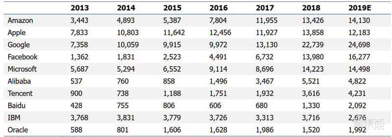 揭秘晶圆代工产业！告别“缺芯”之痛，三大需求推动国内产业链腾飞【附下载】| 智东西内参