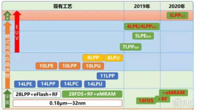 揭秘晶圆代工产业！告别“缺芯”之痛，三大需求推动国内产业链腾飞【附下载】| 智东西内参