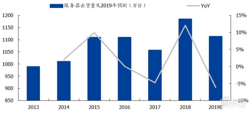 揭秘晶圆代工产业！告别“缺芯”之痛，三大需求推动国内产业链腾飞【附下载】| 智东西内参