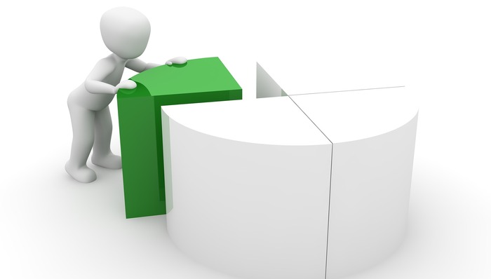 疫情带来生存大考，中小企业如何强悍地活？这6个动作至关重要！