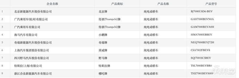 “等等党”的福利来了！这21款新能源车即将上市，最多能跑664公里