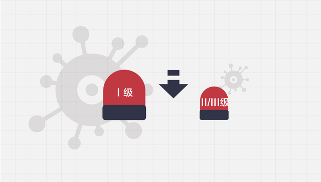 数据 | 全国10地下调应急响应级别，底气在哪？