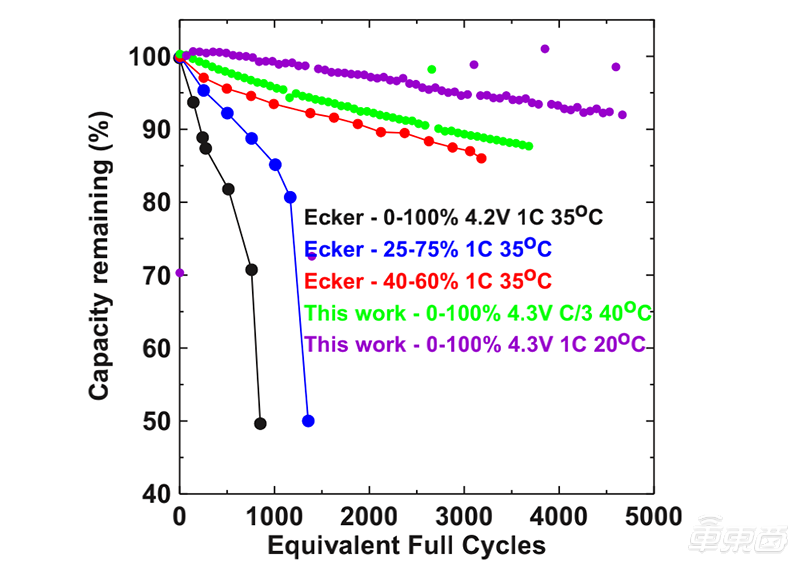 特斯拉自产电池的秘密：低调布局5年，用成本碾压同行！产线正在搭建