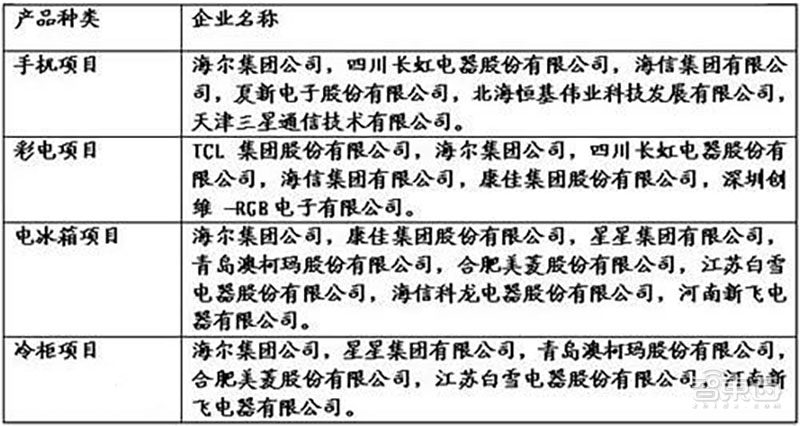 11个涨停股价翻倍！解密康佳造芯疑云，四年前布局三家公司