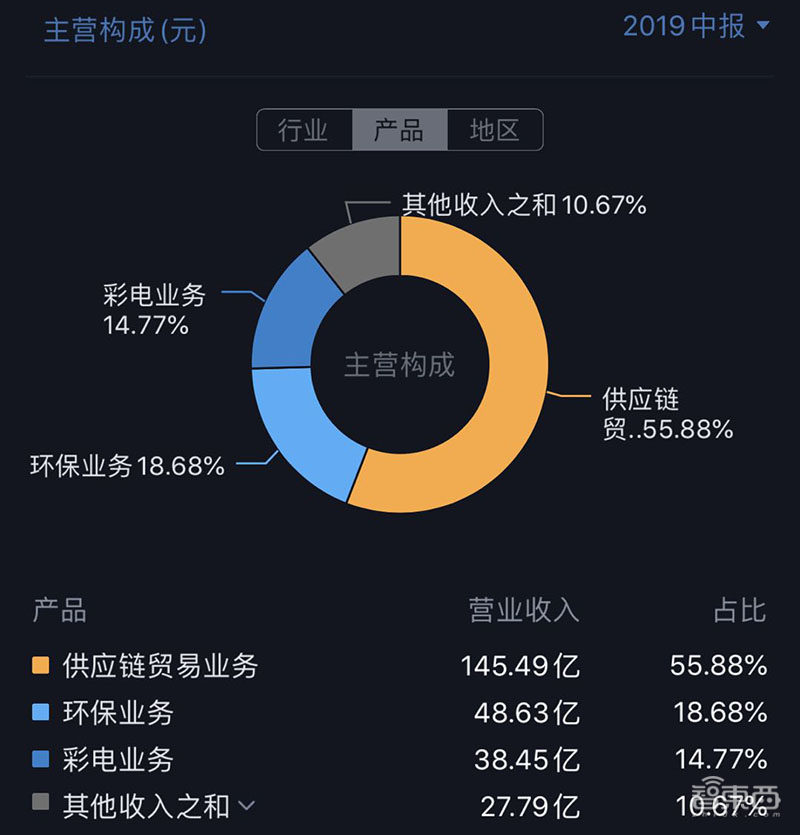 11个涨停股价翻倍！解密康佳造芯疑云，四年前布局三家公司