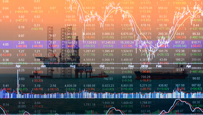 国际油价，原油