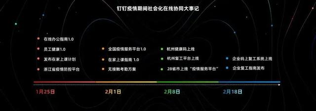 上线圈子功能，定位私域流量运营平台，钉钉的「安内」与「攘外」