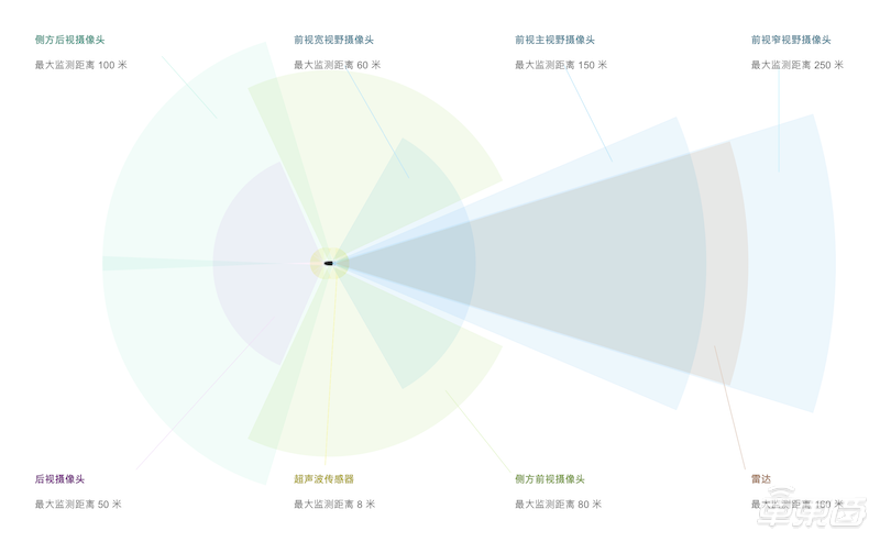 马斯克确认：特斯拉FSD功能本月底将更新 或将实现城市道路自动驾驶