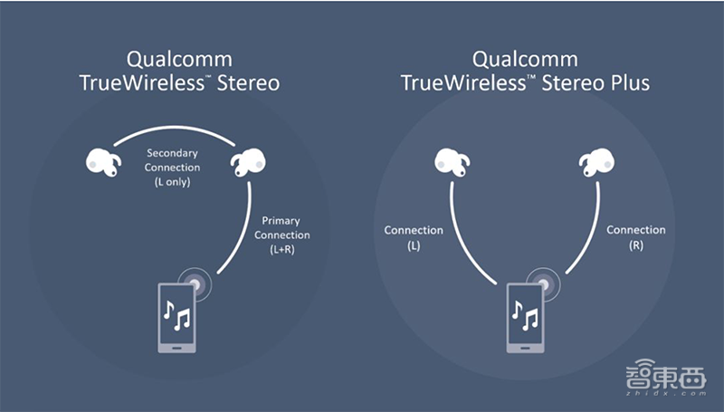 一年卖上亿台，比手机还赚钱！TWS耳机背后15家芯片公司混战