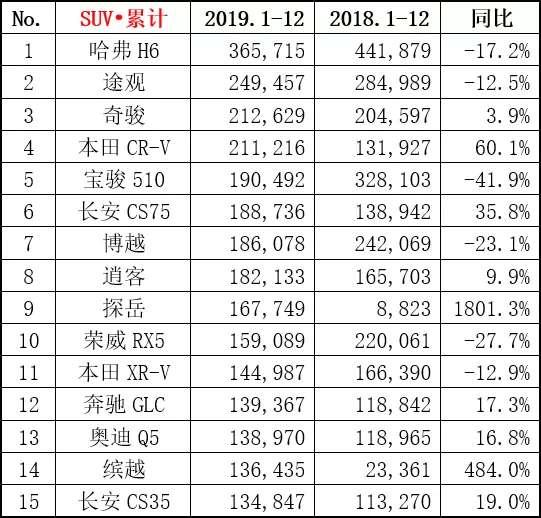 2月份销量下跌79%,比亚迪重启了这款SUV救市