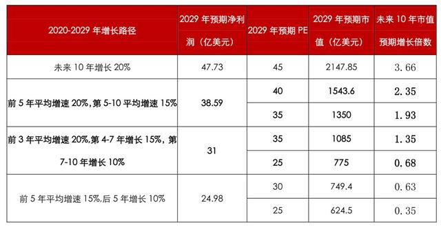 镜鉴全球医疗器械巨头，迈瑞医疗未来十年还有多大空间？